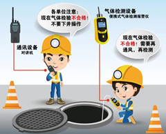 长兴有限空间操作说明